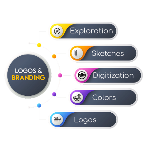 logo and branding logo and branding